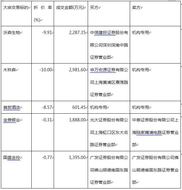 富国大通：贸易战升级 中小创或迎继续回调