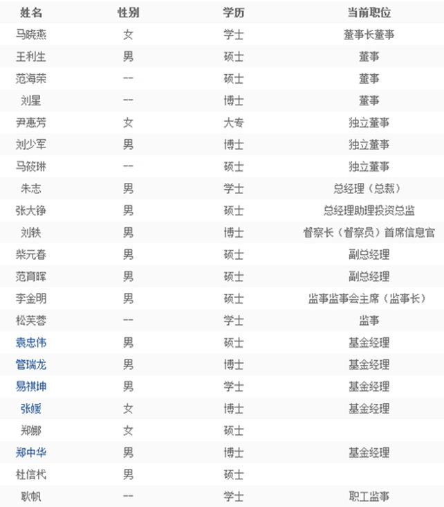 英大基金又一高管变更 督察长刘轶因个人原因离任