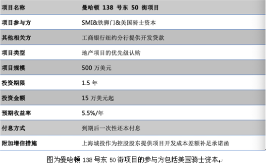 上海城投曼哈顿项目延期兑付？投资款对私转账，买私募恐变借款，“骑士资本”真身难辨