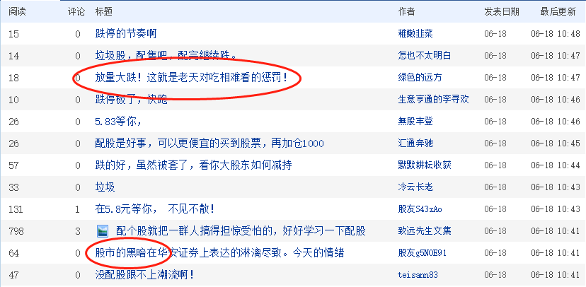 16万股民懵了！240亿券商突然暴跌，一再融资“要”钱，刚发转债又配股40亿，还有减持接踵而至！