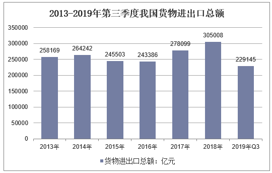 【宏观经济】2019年全球经济现状及2020年前景展望