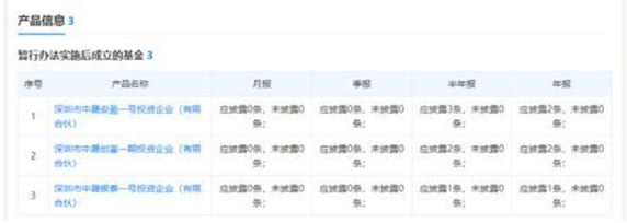 太恶劣！这家私募挪用基金财产金额巨大、社会危害大