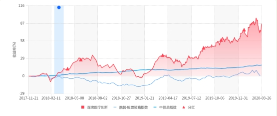 医药私募“一哥”森瑞投资林存：医药行业仍有巨大掘金空间