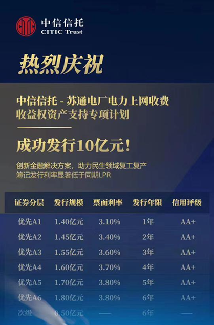 10亿元！中信信托担任管理人的苏通电厂ABS成功发行