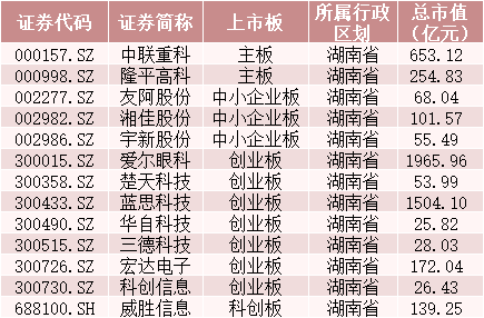 中央发文，这些省市迎超级利好，重点产业方向也明确了