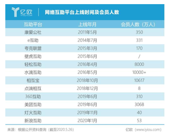 阿里百度抢滩保险新市场，巨头钟爱网络互助背后的流量战略