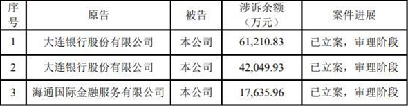 安信信托：新增3个诉讼案件 涉案金额12.1亿