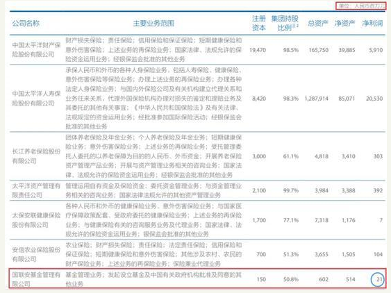 国联安基金净利5年降90%：偏股产品缩水 孟朝霞面挑战