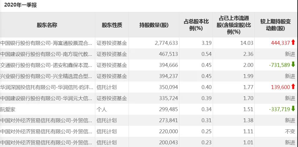 王亚伟、赵军抱团杀入两家科技类公司