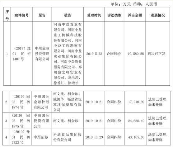 中原证券去年净利下降分红0.8亿 涉33起诉讼拟募53亿