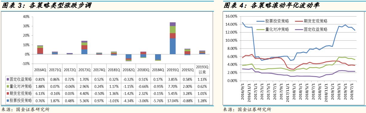 【行业概况】2019年四季度的私募基金投资