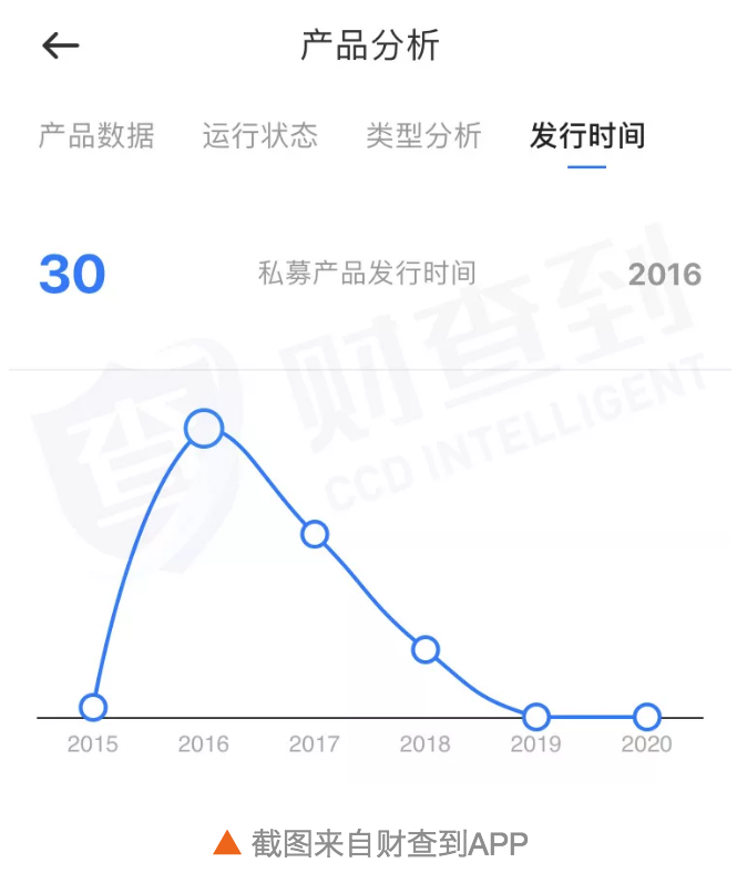 咏福投资涉嫌集资诈骗被立案 票据私募基金大事件