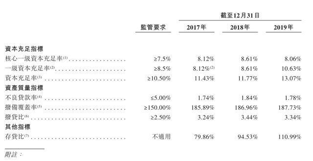 上市即破发，渤海银行的“助贷”歧路