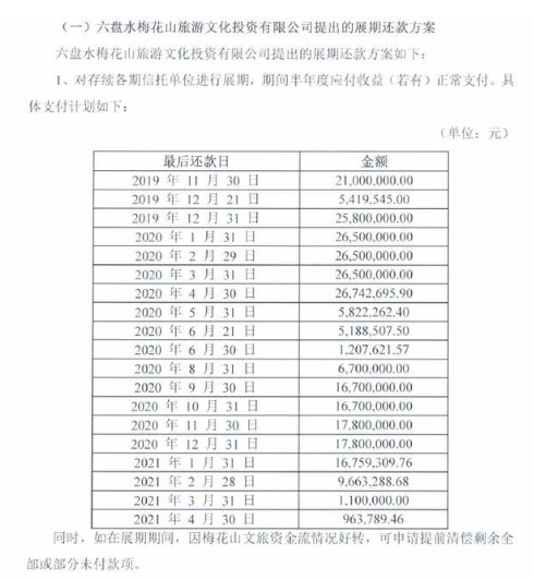 中泰信托·祥泰1号出现兑付困难，两家担保方仍有3只债券发行