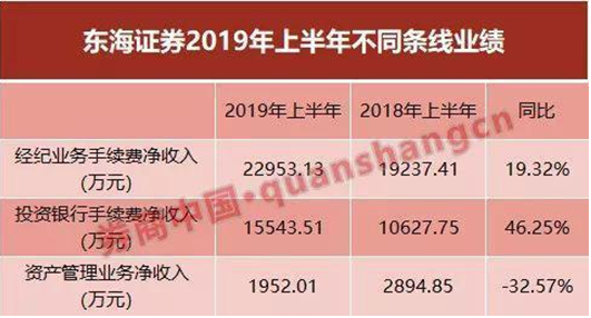 震惊江苏金融圈 东海证券证实董事长被带走配合调查