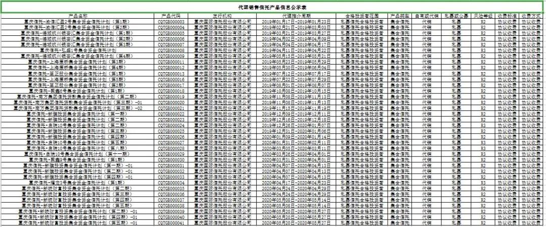 IPO冷清年！重庆三峡银行“绿色通道”欲破冰？关注类贷款一年增逾19亿 亟需上市“补血”