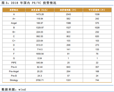 【行业概况】近十年中国私募股权投资基金发展概况