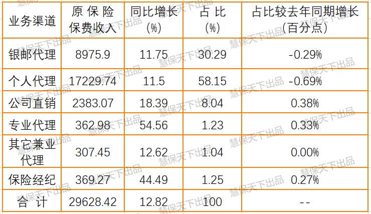 疫情冲击银保真实现状：前2月规模保费降40%，期交降10%，要现金流还是要转型？