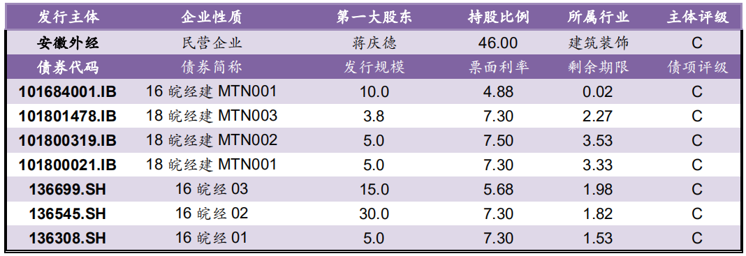 【风险提示】信用负面跟踪（09.17-09.18）