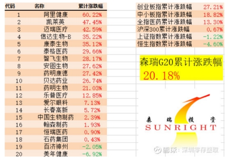 医药私募“一哥”森瑞投资林存：医药行业仍有巨大掘金空间