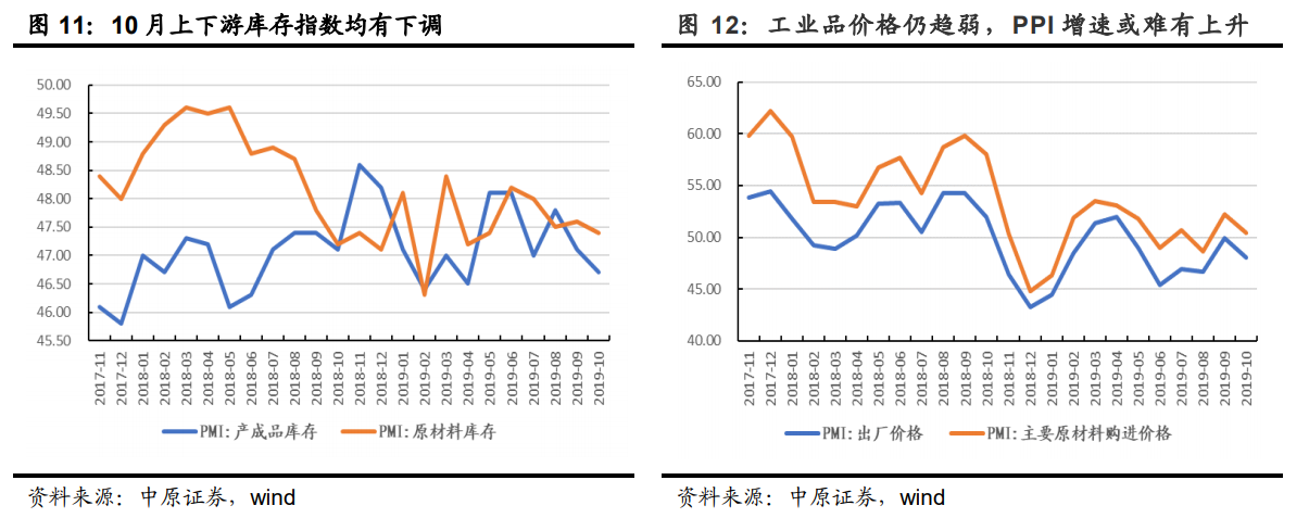 【宏观经济】央行试探性降息，意在预期引导