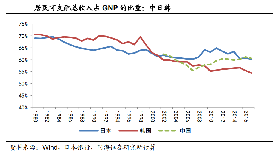 【行业概况】中国经济如何摆脱房地产依赖？