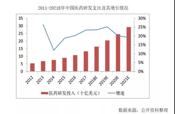 基石资本副董事长林凌：10倍收益！我们是如何投资医药行业这家“卖水人”企业的？