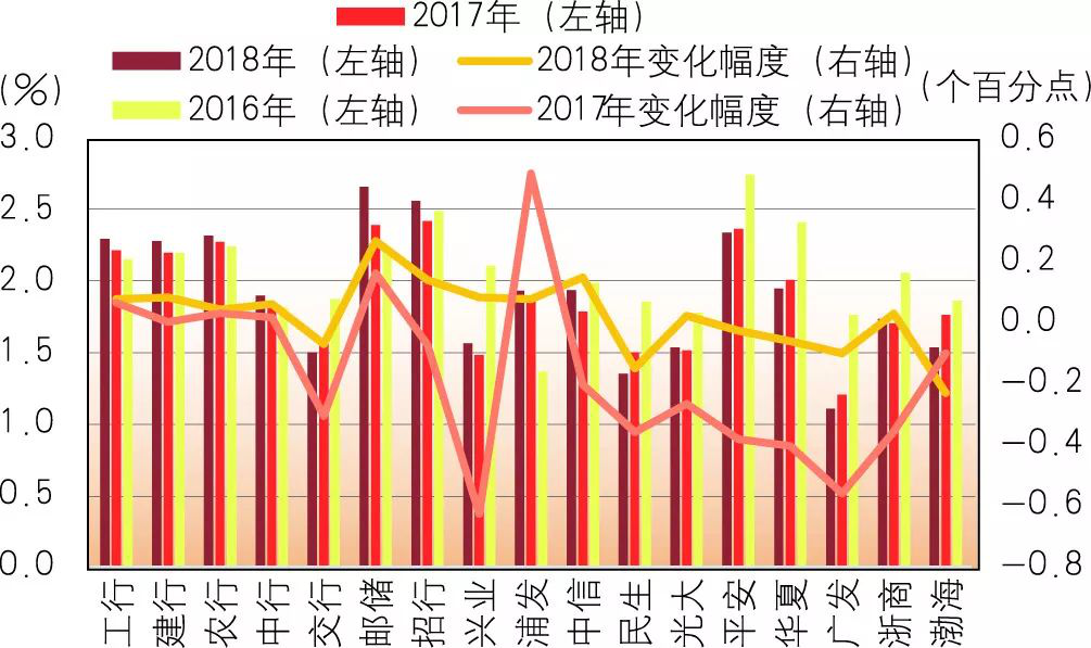 【市场表现】2019年商业银行财务状况如何？一文看懂