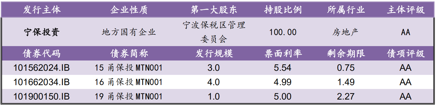 【风险提示】信用负面信息（10.17-10.18）