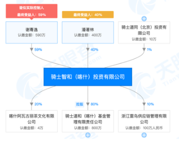 上海城投曼哈顿项目延期兑付？投资款对私转账，买私募恐变借款，“骑士资本”真身难辨