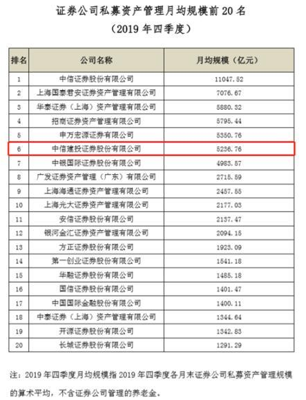 中信建投证券突遭监管！竟踩了这条红线……