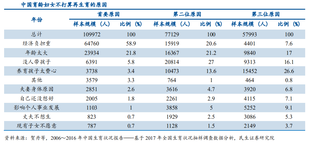 【宏观经济】地产调控会因为经济下行而放松么？