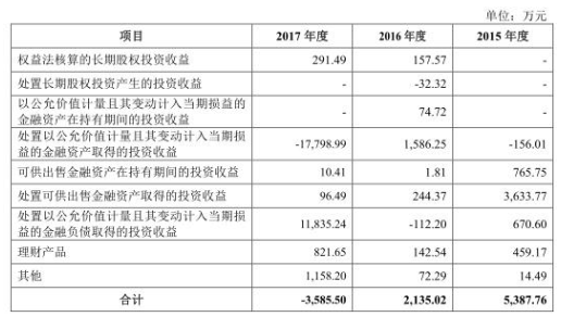 南华期货受托管理资金年降六成 营业部陷“萝卜章”纠纷