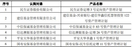 龙元建设：中信保诚基金等六家机构定增踩雷 浮亏超10亿