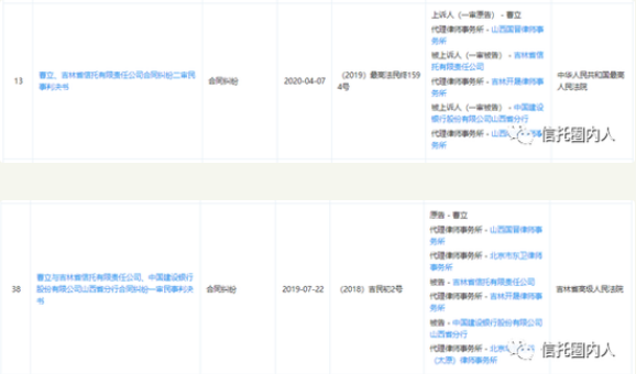 信托延期7年 法院判13名投资者败诉或将首次打破刚兑