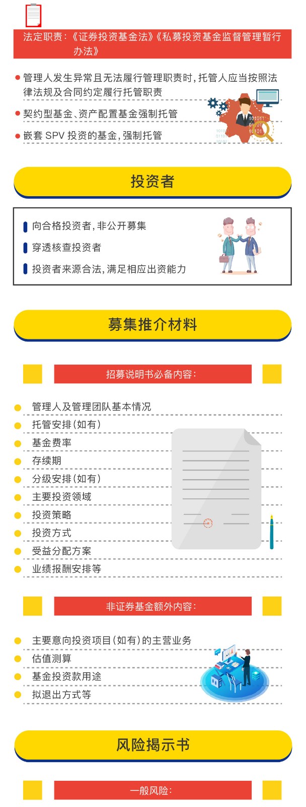 一分钟读懂新版私募投资基金备案须知