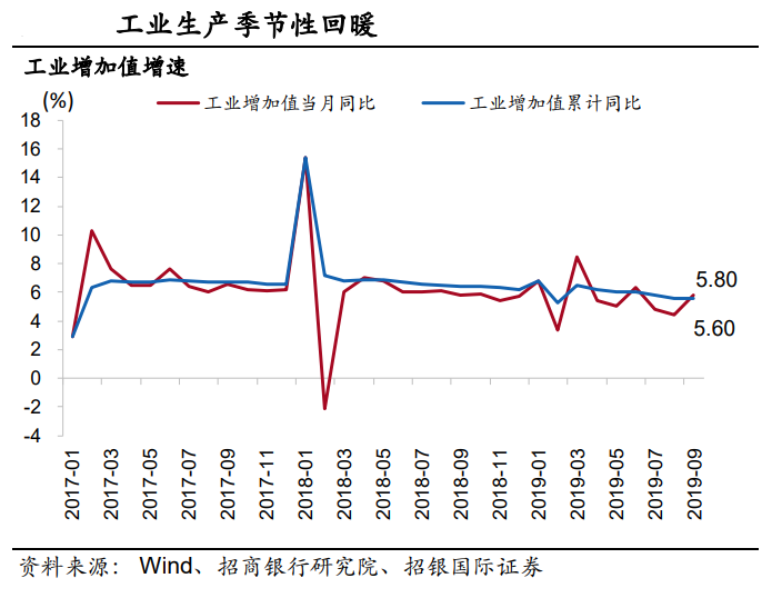 【宏观经济】宏观10月评论：实体经济秋风乍起