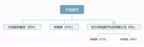 湖南4家私募机构被责令整改：兆富曾“兵败”博云新材；恒途“老板”系医药大佬林晓辉