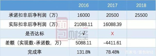 华泰证券踩雷记：8天痛失2亿，跑都来不及