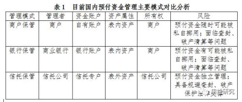 发挥信托制度优势 防范化解预付资金风险