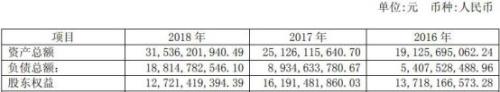 安信信托去年亏18亿 董事长王少钦年薪涨50万达510万