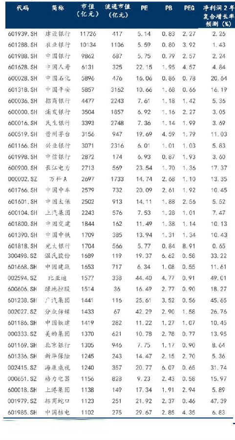 A股纳入MSCI时间渐进 哪些个股将受益?