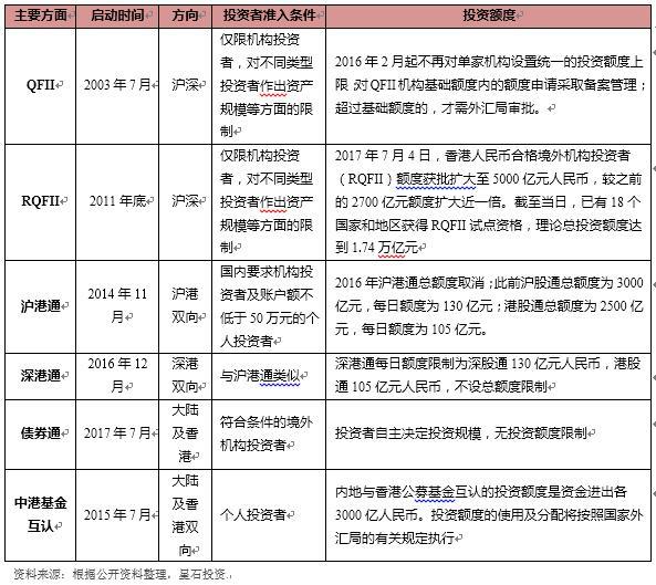 星石投资刘可：A股将开启机构化投资主导新时代