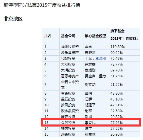 久银控股喜迎开门红 荣膺股票私募北京区榜眼