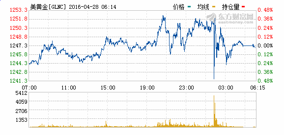 美联储4月FOMC声明维持利率不变