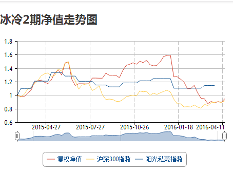 当家人看空摇摆 私募冰冷一期清仓无缘反弹