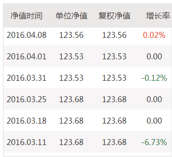 当家人看空摇摆 私募冰冷一期清仓无缘反弹