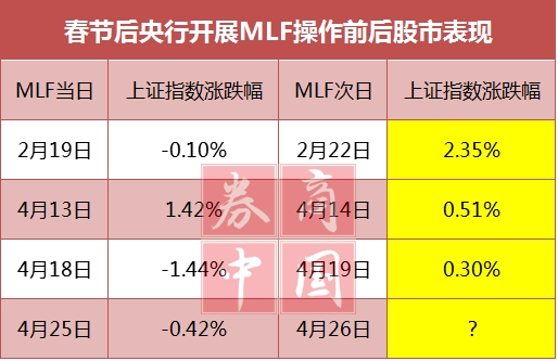 央行年内第五次变相降准落地