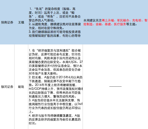 本周A股策略前瞻：本周或迎来市场中期买点？