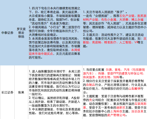 本周A股策略前瞻：本周或迎来市场中期买点？